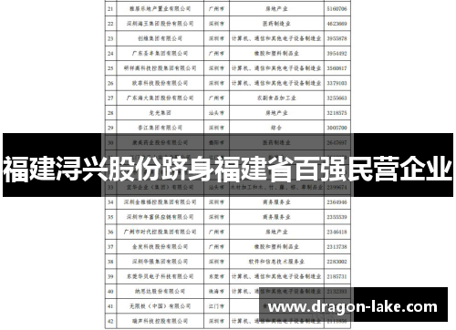 福建浔兴股份跻身福建省百强民营企业